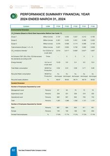 Emissions data extracted from page 84