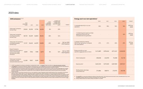 Emissions data extracted from page 19