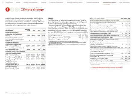 Emissions data extracted from page 10