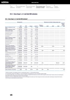 Emissions data extracted from page 185