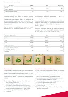 Emissions data extracted from page 28
