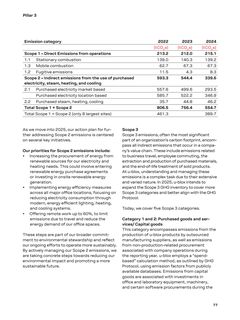 Emissions data extracted from page 77
