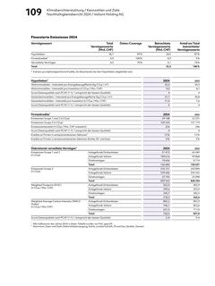 Emissions data extracted from page 109