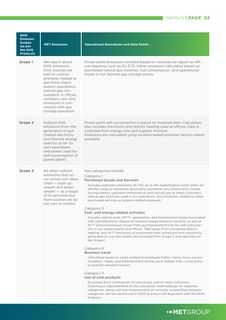 Emissions data extracted from page 24