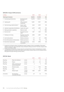 Emissions data extracted from page 93
