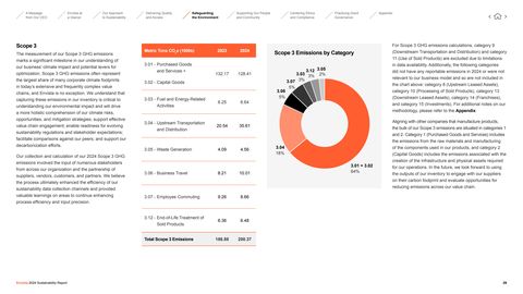 Emissions data extracted from page 29