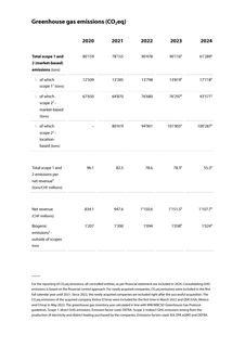 Emissions data extracted from page 82