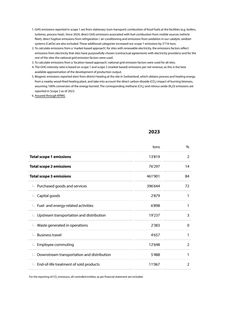 Emissions data extracted from page 83