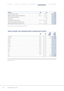 Emissions data extracted from page 58