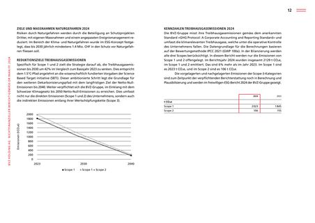 Emissions data extracted from page 12