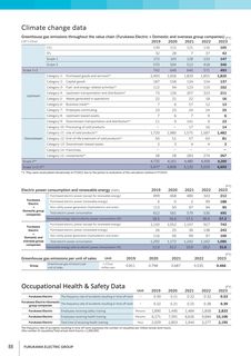 Emissions data extracted from page 90