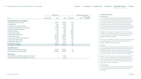 Emissions data extracted from page 91