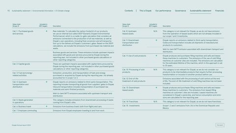 Emissions data extracted from page 92
