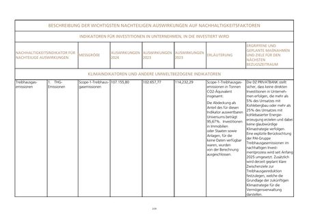 Emissions data extracted from page 2