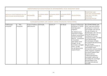 Emissions data extracted from page 3
