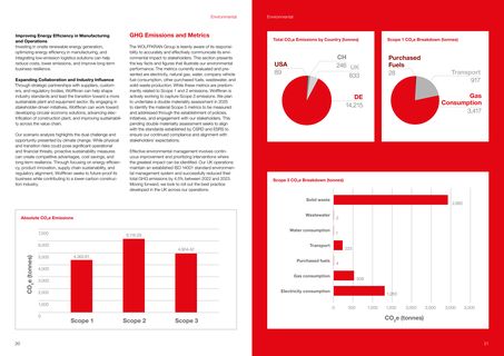 Emissions data extracted from page 11