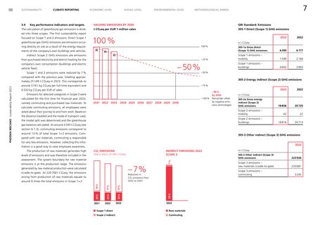 Emissions data extracted from page 8