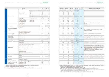 Emissions data extracted from page 55