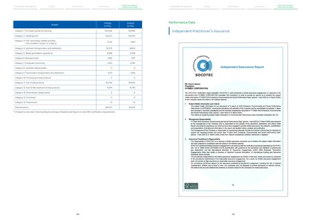 Emissions data extracted from page 56