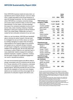 Emissions data extracted from page 57