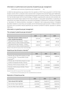 Emissions data extracted from page 9