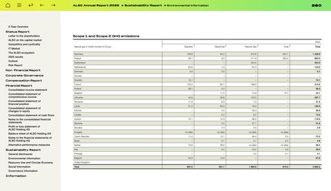 Emissions data extracted from page 260