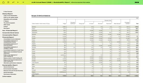 Emissions data extracted from page 262
