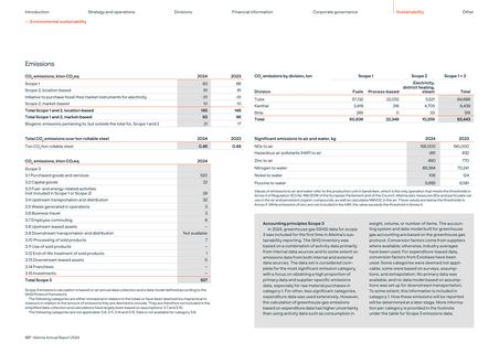 Emissions data extracted from page 109