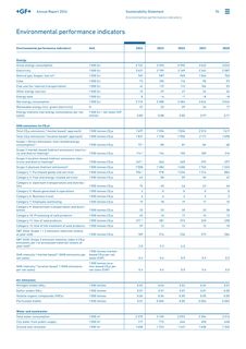 Emissions data extracted from page 94