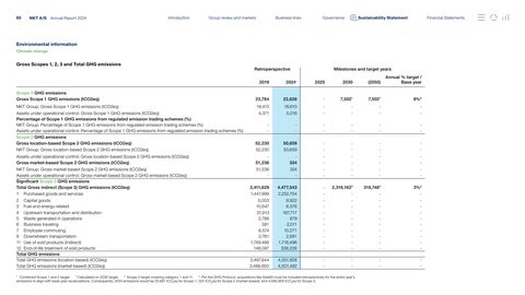 Emissions data extracted from page 85