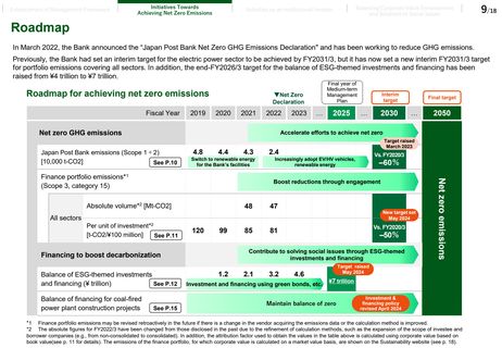 Emissions data extracted from page 9