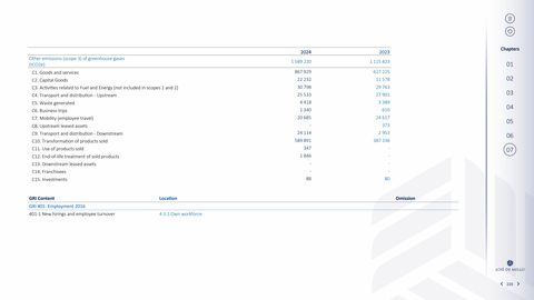 Emissions data extracted from page 225