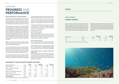 Emissions data extracted from page 10