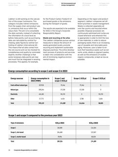 Emissions data extracted from page 38