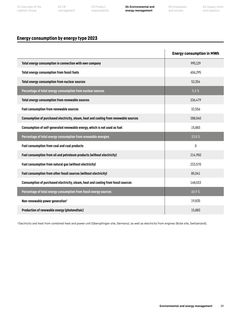 Emissions data extracted from page 39