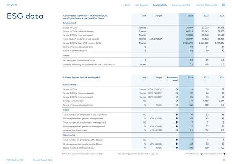 Emissions data extracted from page 46