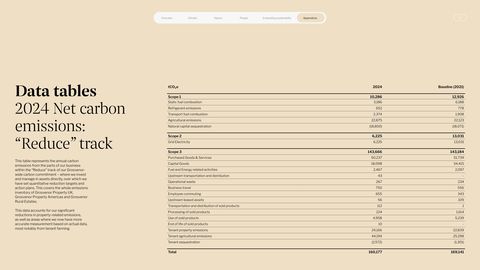 Emissions data extracted from page 36