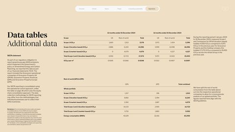 Emissions data extracted from page 38