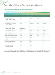 Emissions data extracted from page 144