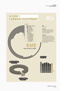 Emissions data extracted from page 81