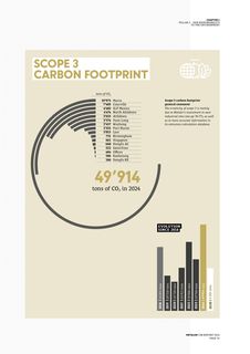 Emissions data extracted from page 91