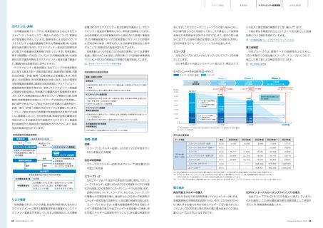 Emissions data extracted from page 23