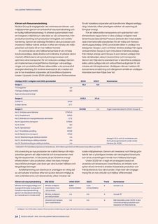 Emissions data extracted from page 16