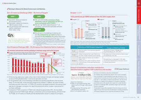 Emissions data extracted from page 40