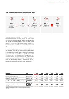 Emissions data extracted from page 173