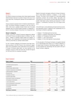 Emissions data extracted from page 174