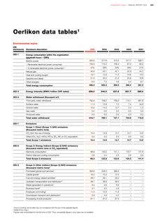 Emissions data extracted from page 206