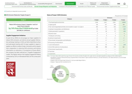 Emissions data extracted from page 89