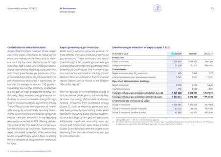 Context page 22