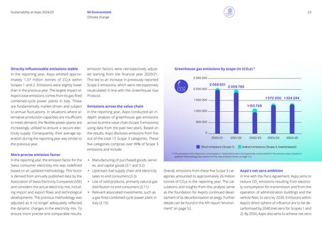 Emissions data extracted from page 23
